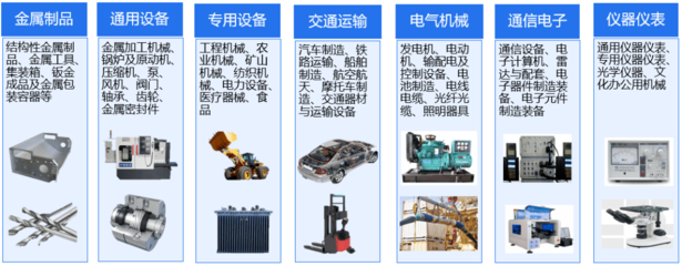 数治时代 谋定论道·经信研究:国产化替代是必然谈谈装备制造